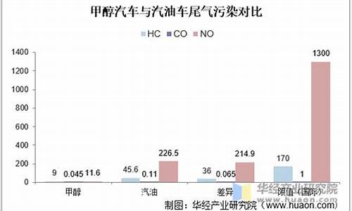 山西甲醇市场价_山西甲醇汽油销量