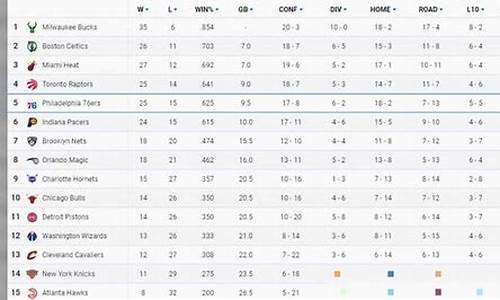 nba最新排名表最新,nba最新排名表最新消息