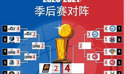 nba排名2021最新排名_nba排名榜排名