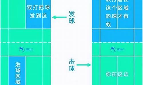 羽毛球发球规则2020_羽毛球发球规则2021