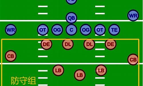 橄榄球位置技术位_橄榄球各个位置的作用