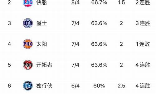 nba最新排名一览表全部球员名单_nba最新排名一览表全部