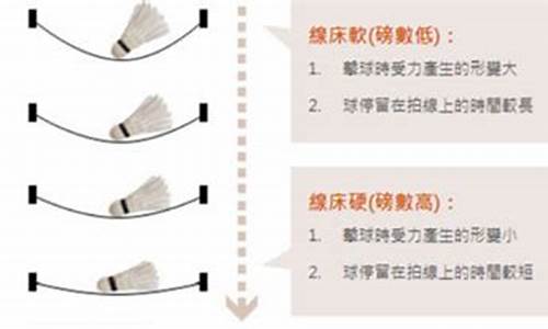 羽毛球磅数标准对照表,24磅26磅哪个杀球更有力