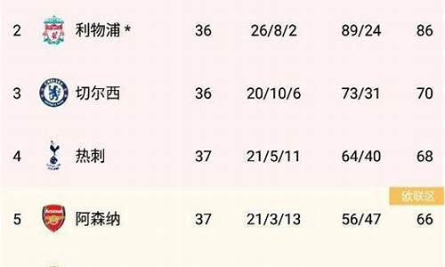 英超第37轮对阵表_英超第37轮对阵表