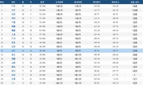 cba单场得分榜,cba单场得分榜国内球员历史排名前十名