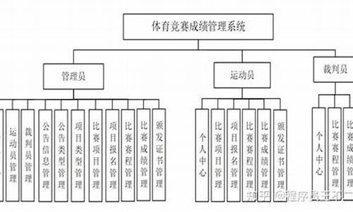 体育赛事管理的思考与实践,体育赛事管理的思考