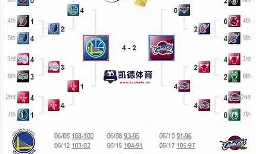 2016nba季后赛对阵,2016nba季后赛赛程