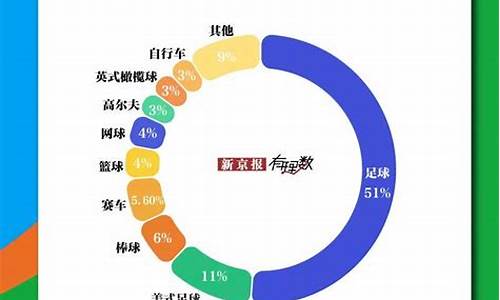 中国篮球足球球迷多少,中国足球篮球记者数量