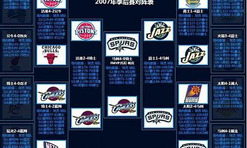 07年nba季后赛对阵图-07年nba季后赛阵容